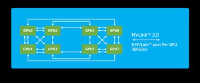 互聯網公司加速布局人工智能，AI服務器市場受追捧